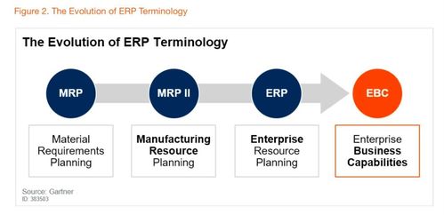 阿里云發布業務中臺產品BizWorks 中臺戰略演進，賦能旅游咨詢業數字化轉型