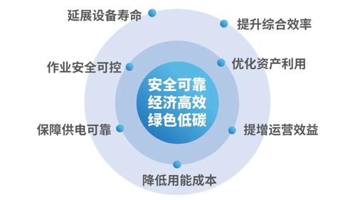 優(yōu)特科技亮相中國電力用戶側技術發(fā)展高峰論壇，引領智能技術開發(fā)新浪潮